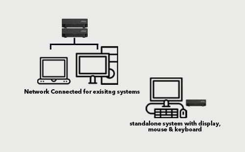 LLM Scaling Diagram